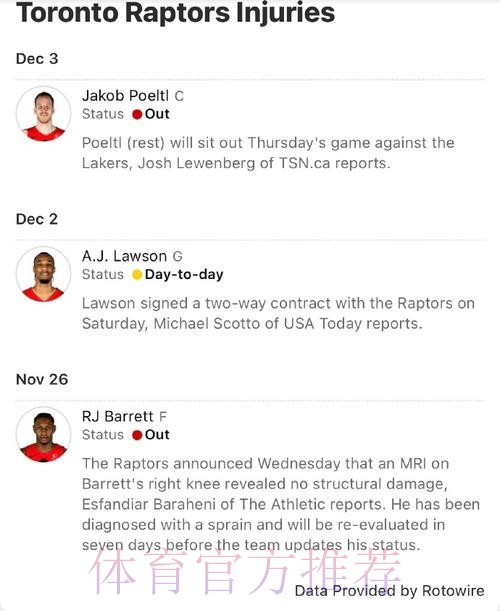 ESPN预测明日比赛:猛龙胜率46.3%,76人胜率53.7% ESPN预测明日比赛:猛龙胜率46.3%,76人胜率53.7%