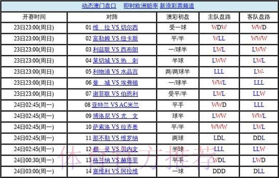 世界杯盘口网站全站